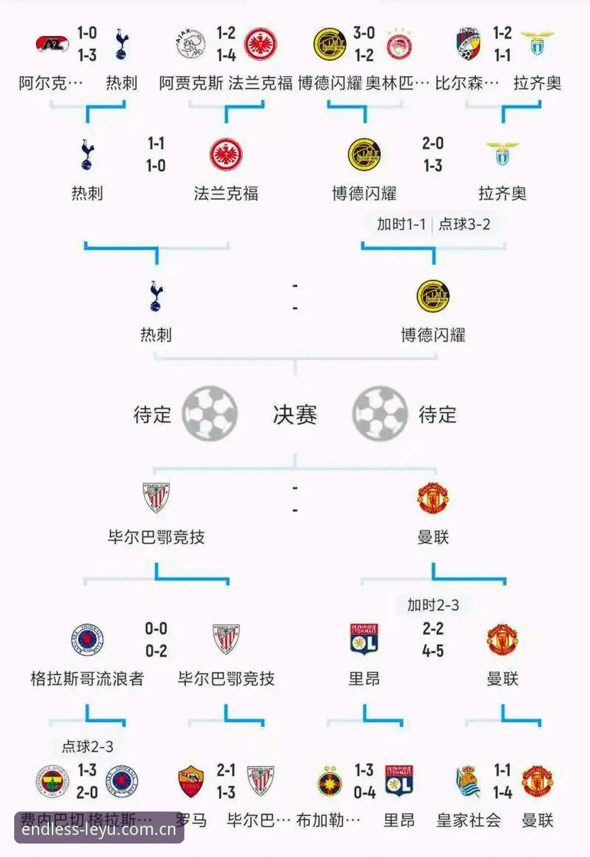 乐鱼体育APP下载 欧冠赛程密集影响球员状态?乐鱼leyu平台观赛教程助你理解赛事新动态